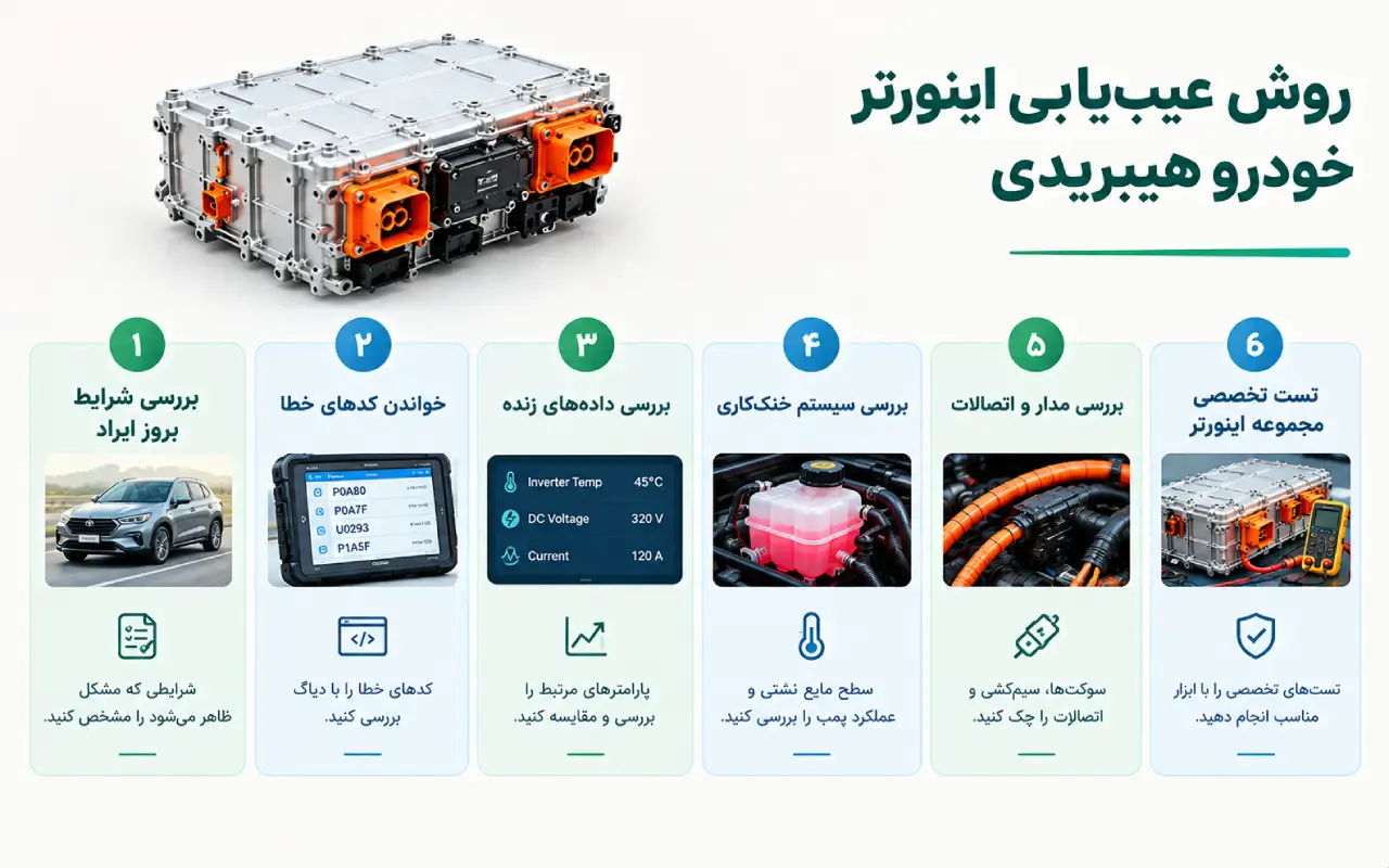 روش عیبیابی اینورتر خودرو هیبریدی
