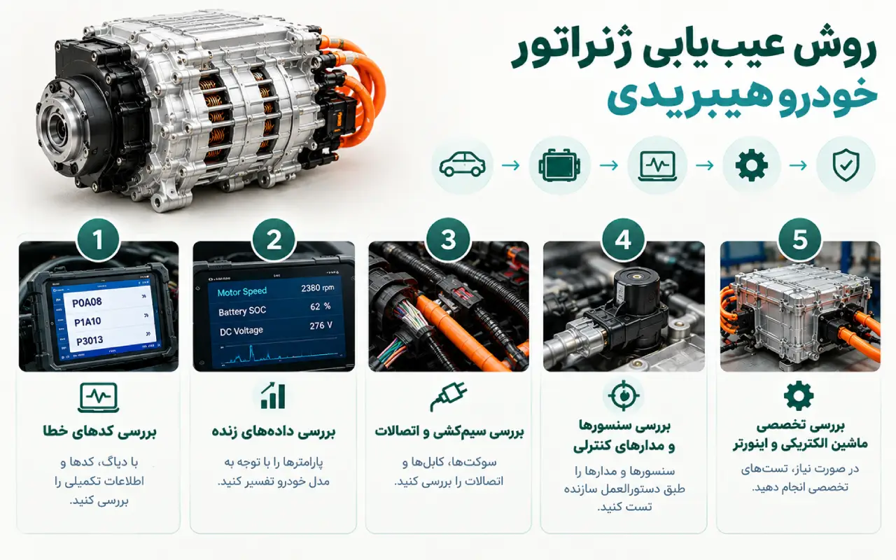 روش عیب‌یابی ژنراتور خودرو هیبریدی