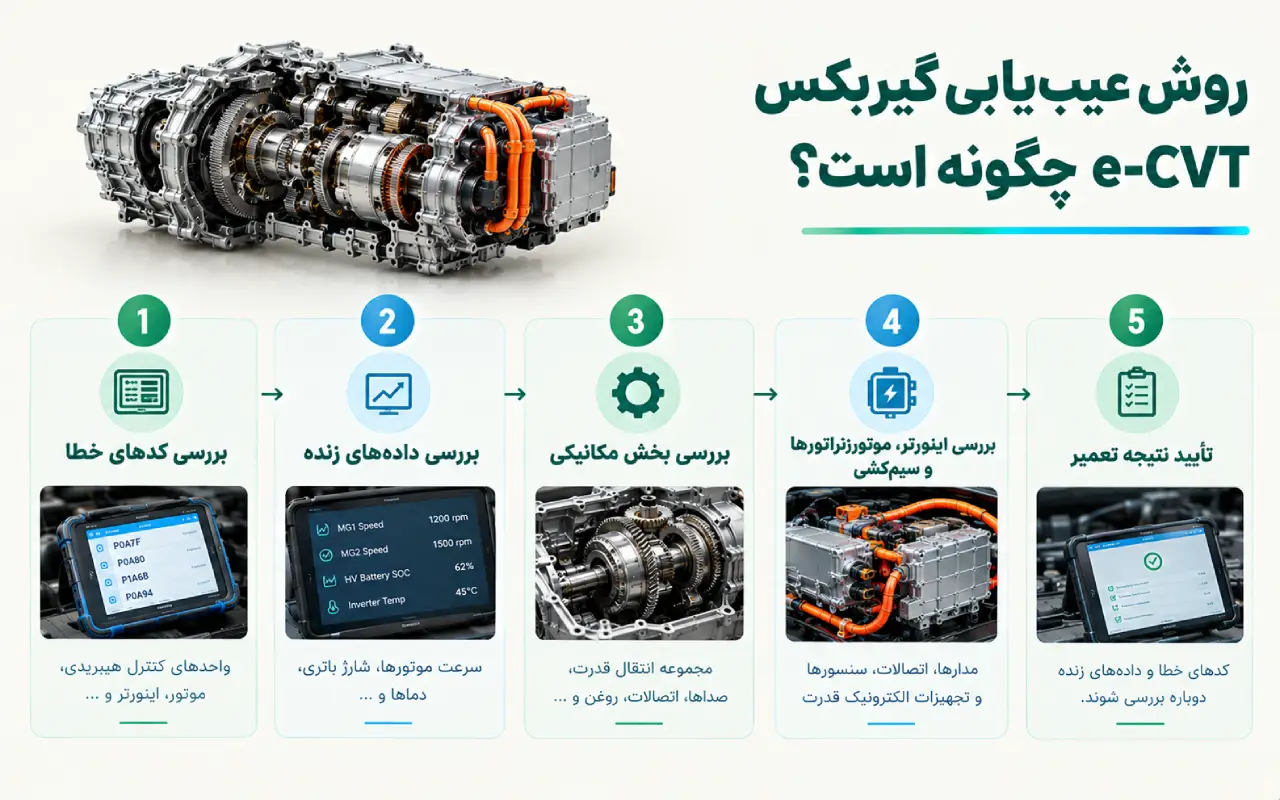 روش عیب‌یابی گیربکس e-CVT چگونه است؟