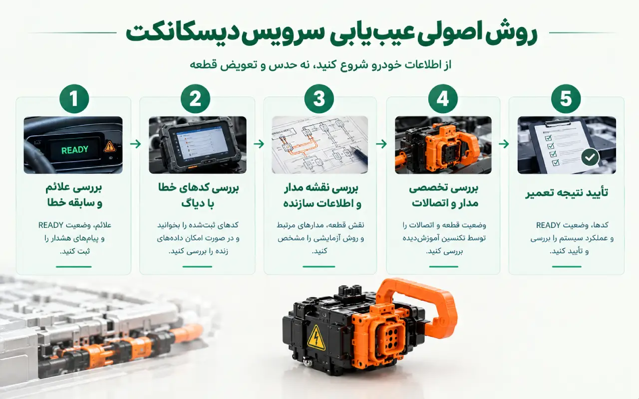 روش اصولی عیب‌یابی سرویس‌دیسکانکت