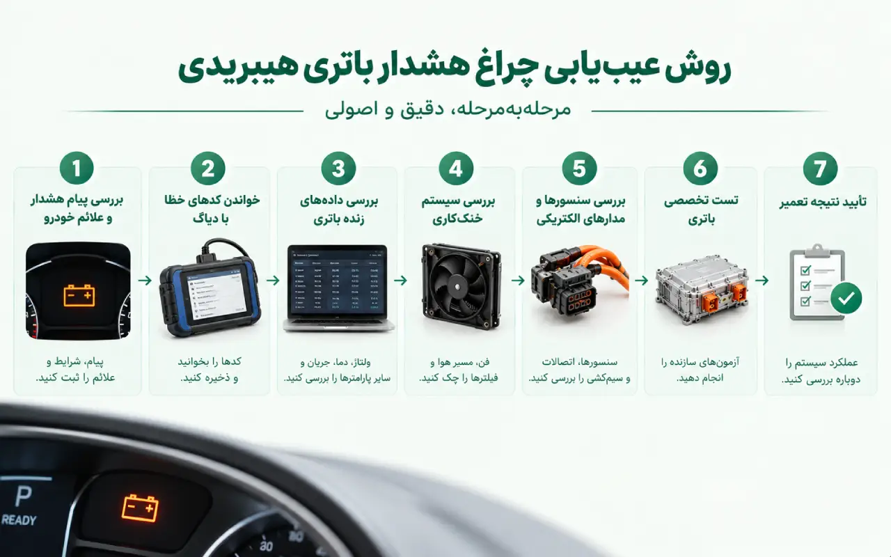 روش عیبیابی چراغ هشدار باتری هیبریدی