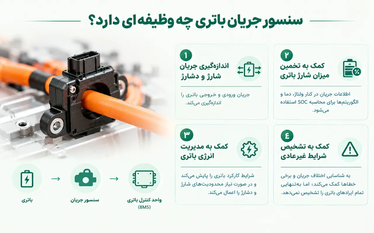 سنسور جریان باتری چه وظیفه‌ای دارد؟